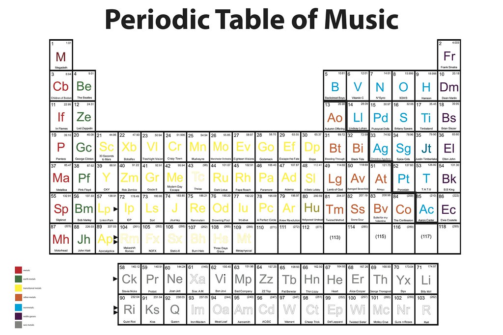 periodic table of music design me print me