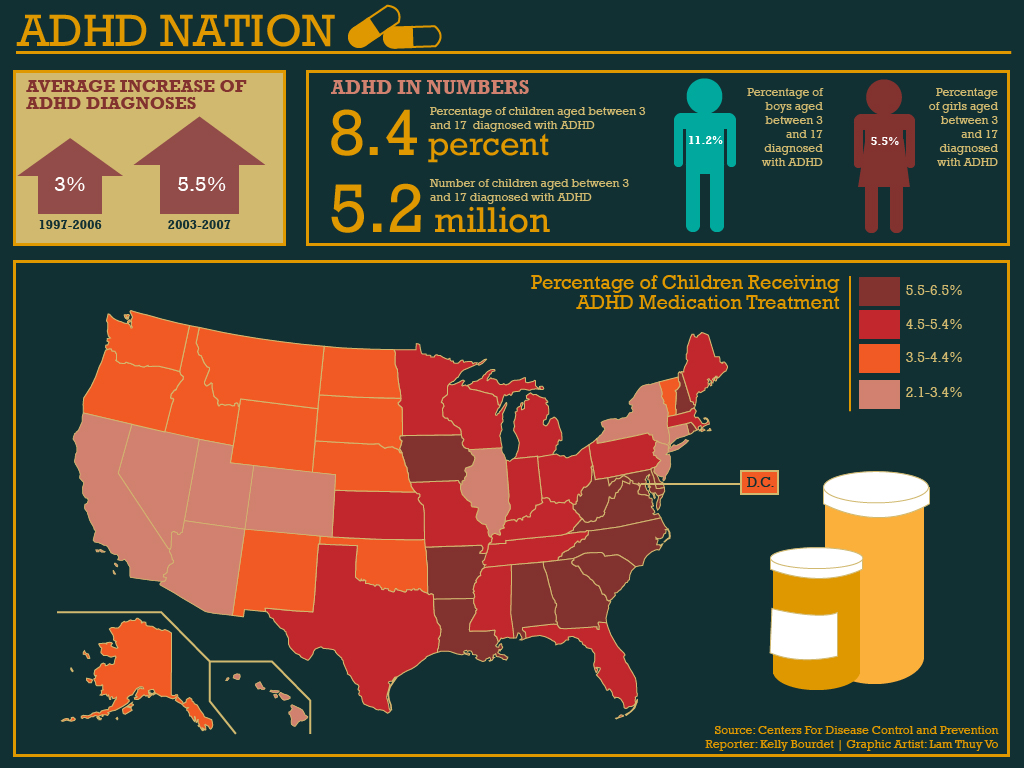 Infographic ADHD Nation An infographic I recently put tog… Flickr