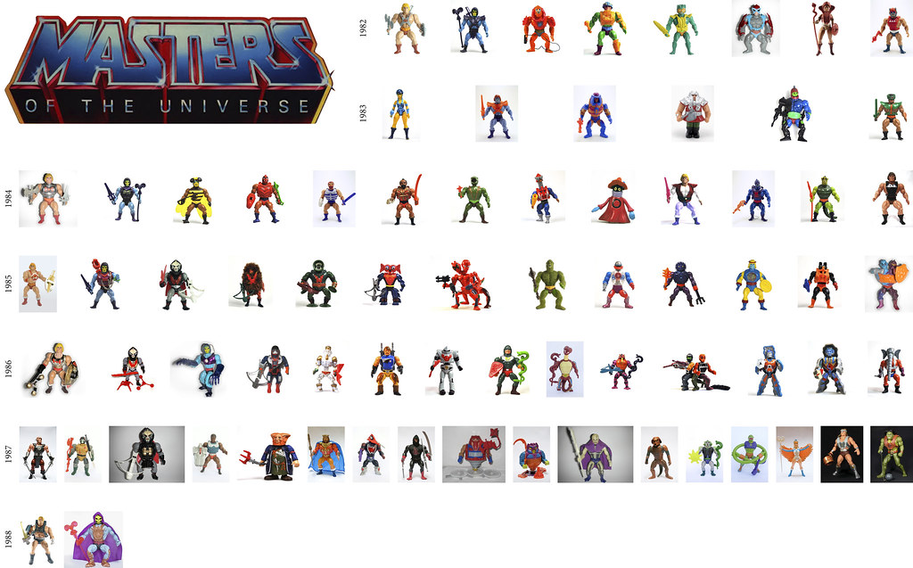 Masters Of The Universe Figuren Liste