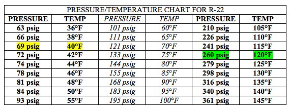 r22 pressure temperature chart redagni Flickr