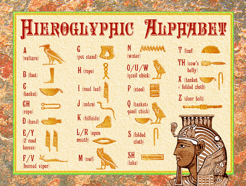 egyptian-hieroglyphic-alphabet-chart-postcard-flickr-photo-sharing