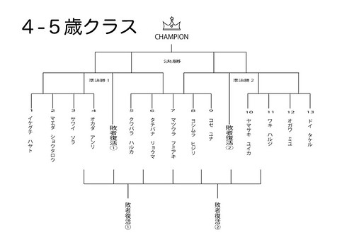 4-5歳