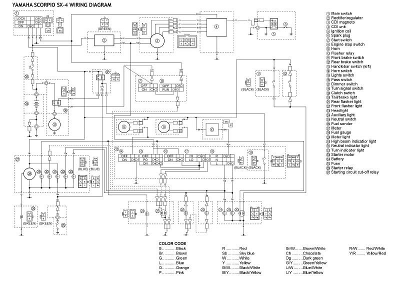 yamaha-scorpio-wiring-diagram (1) | masih fahrur rozi | Flickr yamaha rhino wiring schematic 