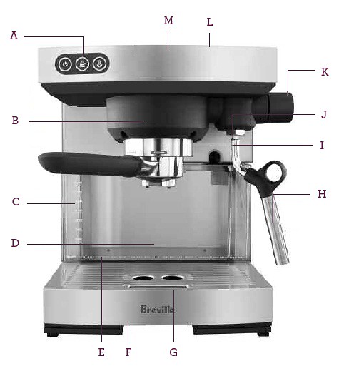 Know Your Machine | bes400xl know your machine | Breville