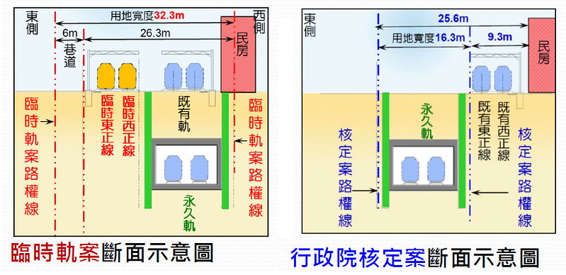 臨時軌案 VS 2009核定案 圖片來源：台南市府簡報