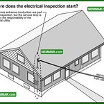 Electrical Building Construction diagrams and House illustrations
