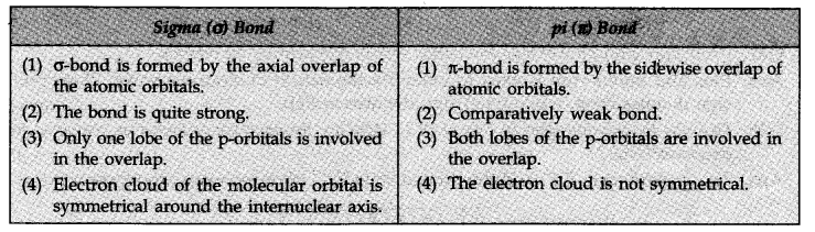 ncert-solutions-for-class-11-chemistry-chapter-4-chemical-bonding-and-molecular-structure-18
