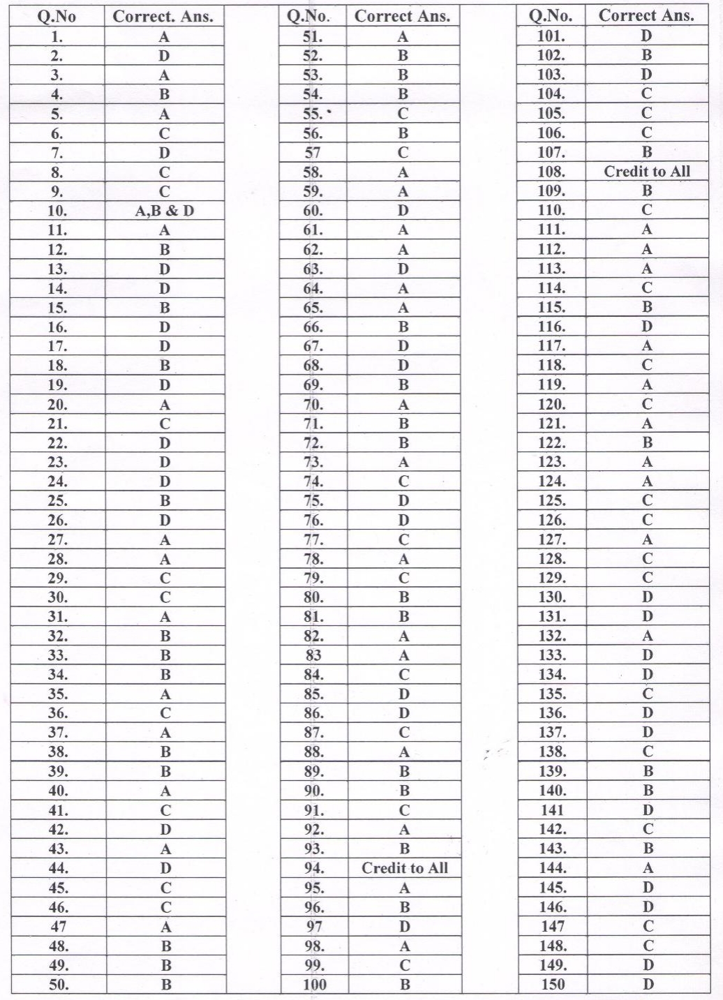 HPU B.Ed. Entrance Test 2016