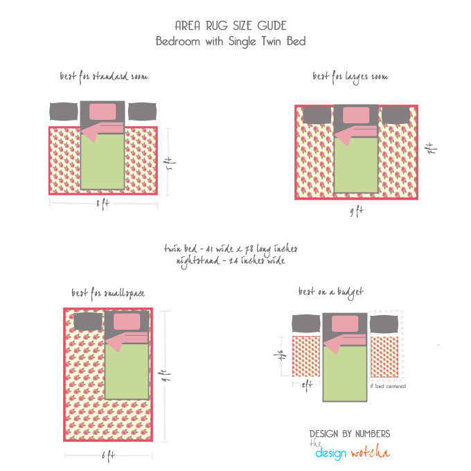Area-Rug-Size-Guide-Single-Twin-Bed | How to size an area ru… | Flickr