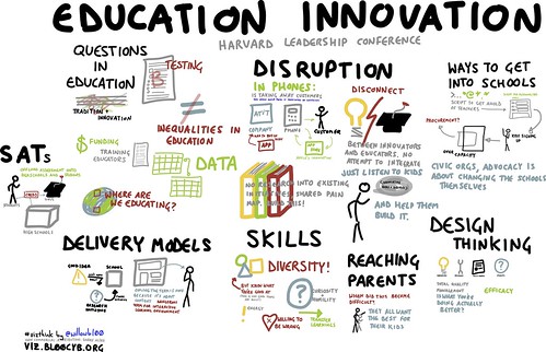 Report on  Open Innovation Education