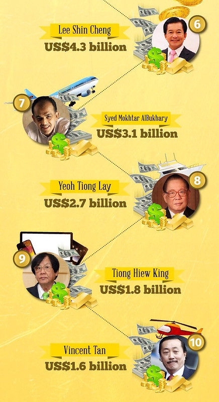 Malaysia's richest men 2013