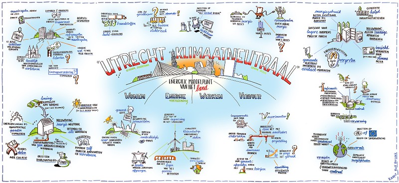 烏特列支市民能源計畫示意圖。圖片來源：KAAPZ