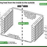 Air-Conditioning Building Construction diagrams and House illustrations