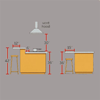 Standart ukuran meja  island thumb Meja  dapur  minimalis 