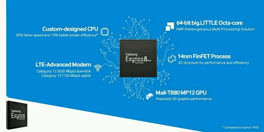 Most powerful GPU and most Samsung Exynos 8890 baseband processor analysis