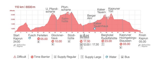 Altitude profile and route information of the GGUT 110!