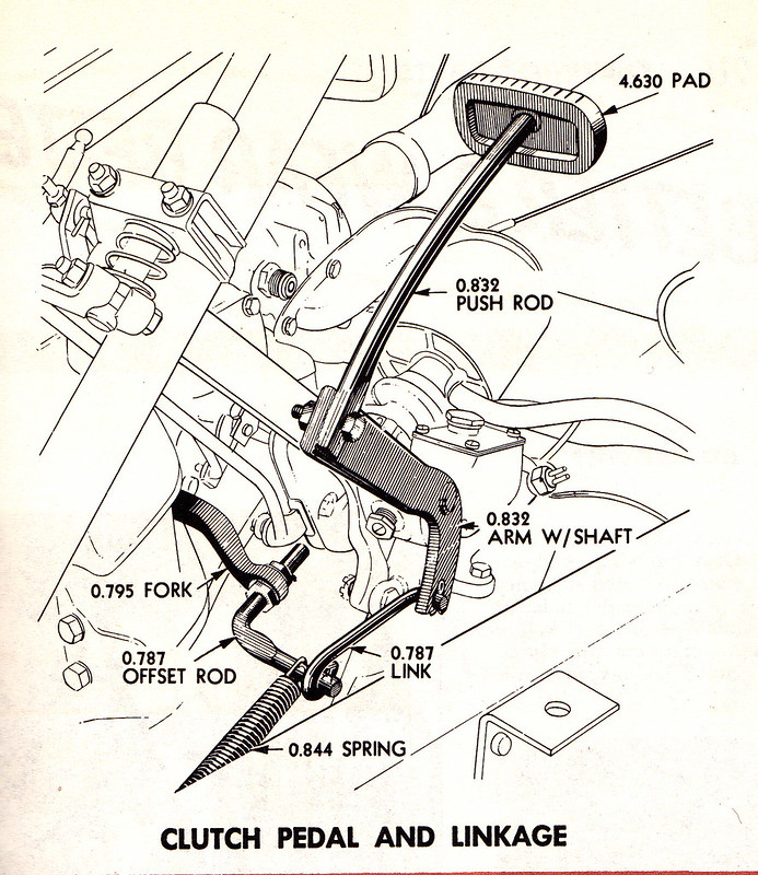 Assembly quide - Chevy Message Forum - Restoration and Repair Help