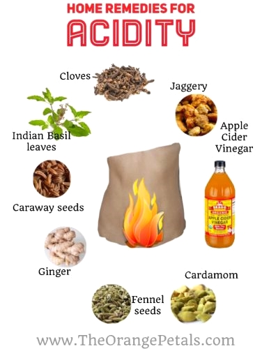 Home Remedies for Acidity