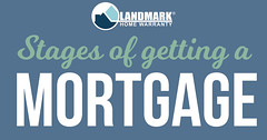 Stages of a Mortgage Header