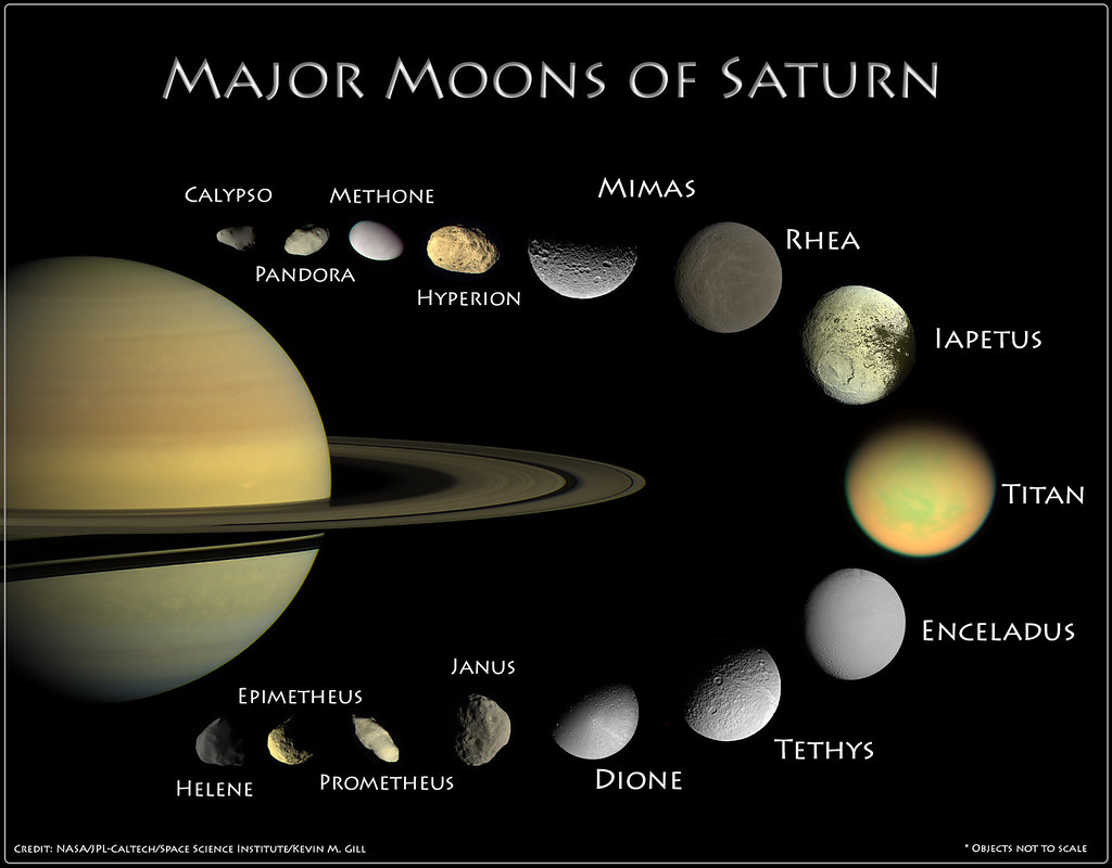 Moons Of Saturn Infographic An Infographic Displaying Th Flickr