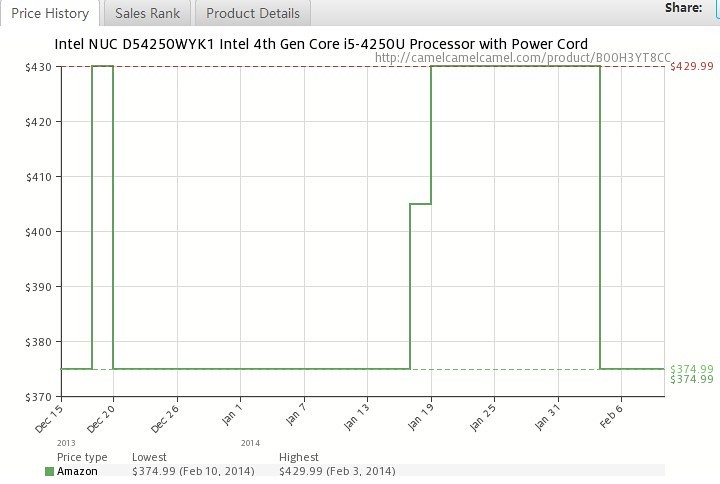 Low price: Intel NUC D54250WYK 4.99