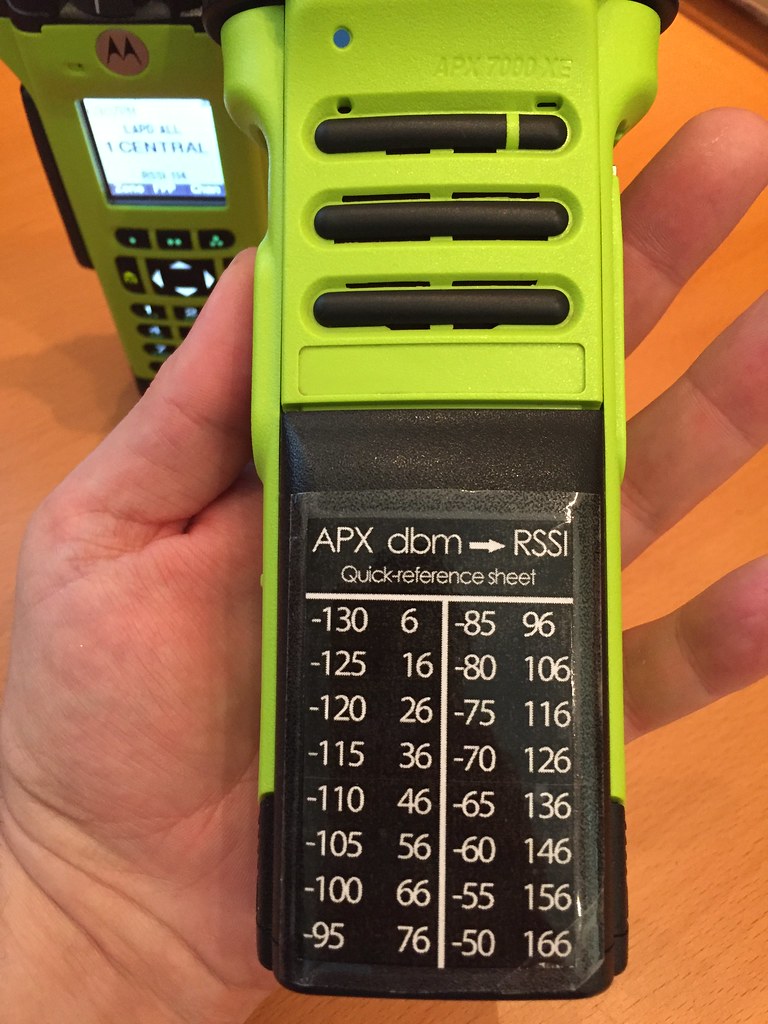 RSSI - Scanners - Phones??? | RadioReference.com Forums