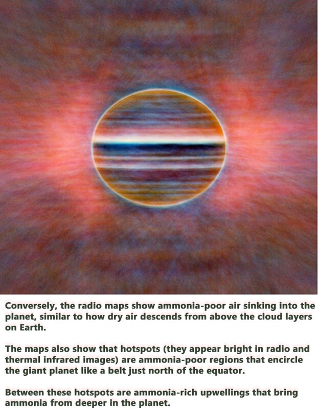 Jupiter views with VLA