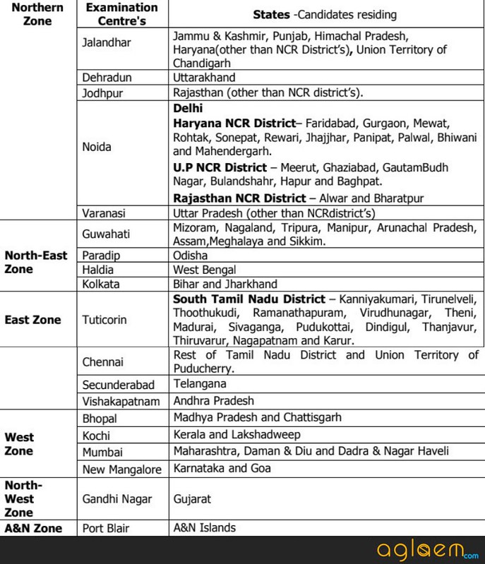 Indian Coast Guard Navik 02/2019 (General Duty) - Examination Center List