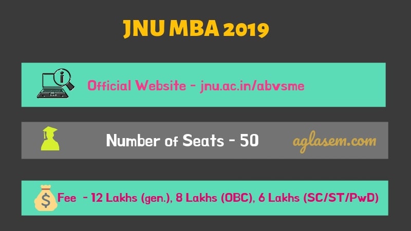 JNU MBA website, Fees, Number of Seats
