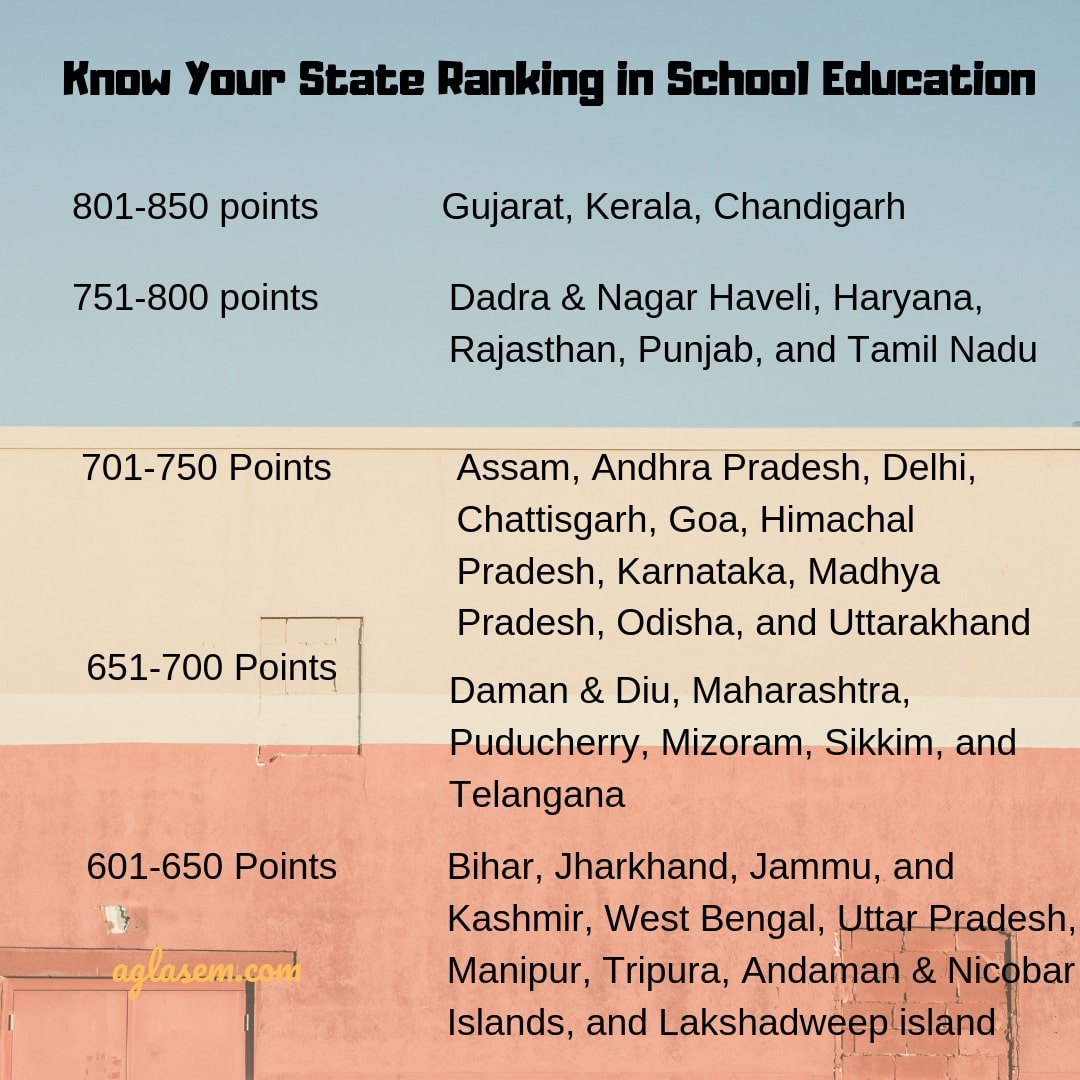 Check Your MHRD State School Ranks