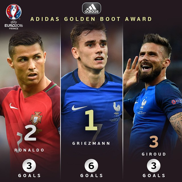 Euro 2016 France: Golden Boot