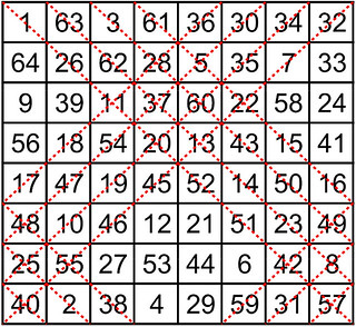 T4.195 partially pandiagonal magic torus descendant of order-8