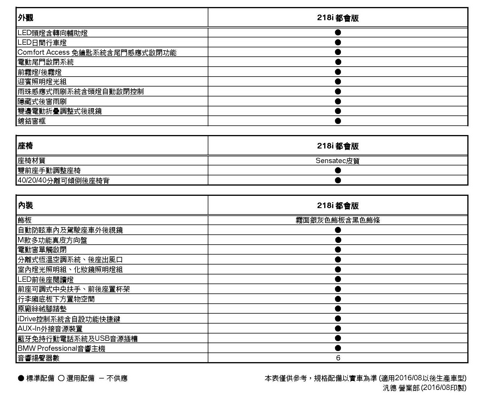 2系列Active Tourer(F45)規格配備表(2016-08) 957_頁面_2