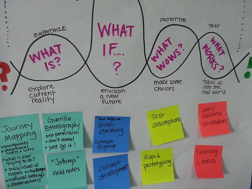 Design thinking for advocacy