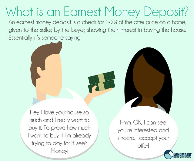 What Is An Earnest Money Deposit